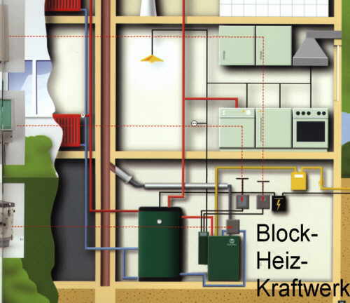 BHKW
